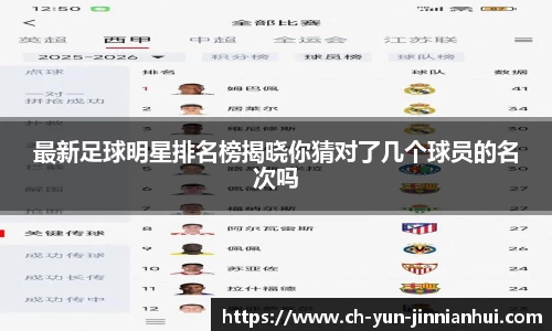最新足球明星排名榜揭晓你猜对了几个球员的名次吗