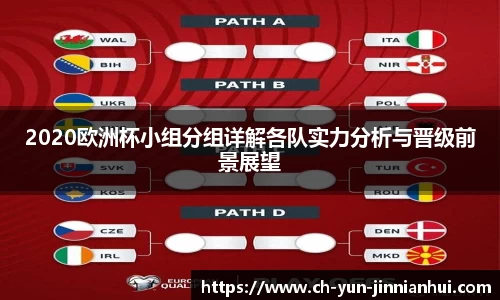 2020欧洲杯小组分组详解各队实力分析与晋级前景展望